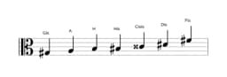 Noten der Tonleiter Gis Flamenco in drei Oktaven (3)