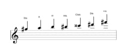 Noten der Tonleiter Gis Flamenco in drei Oktaven (5)