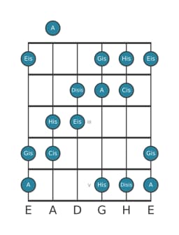 Gitarrenskala für Gis Hexatonisch Symmetrisch in Position 0