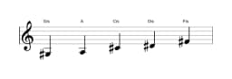 Noten der Tonleiter Gis In-sen in drei Oktaven (3)