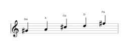 Noten der Tonleiter Gis Iwato in drei Oktaven (4)