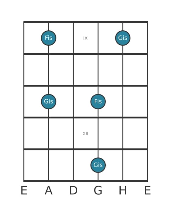 Gitarren-Intervall-Diagramm für Kleine Septime in Position 8