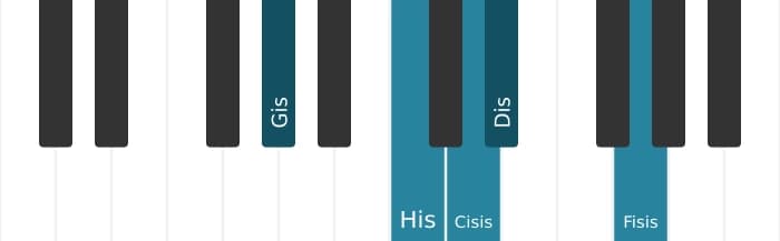 Klavierskala für Gis Lydisch Pentatonik