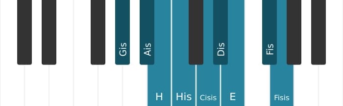 Klavierskala für Gis Messiaen's Mode 3