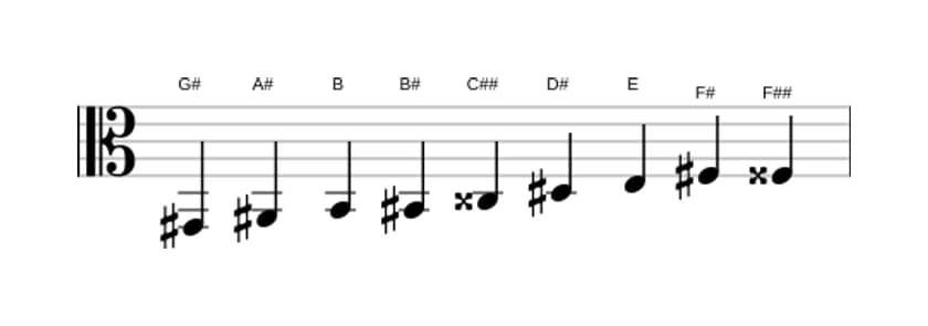 Noten der Tonleiter Gis Messiaen's Mode 3 in drei Oktaven (2)