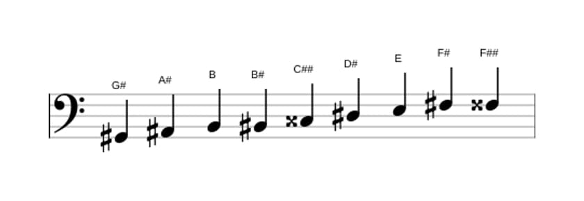 Noten der Tonleiter Gis Messiaen's Mode 3 in drei Oktaven (2)