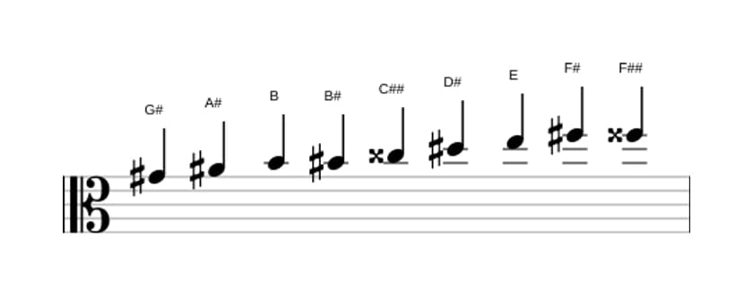 Noten der Tonleiter Gis Messiaen's Mode 3 in drei Oktaven (4)