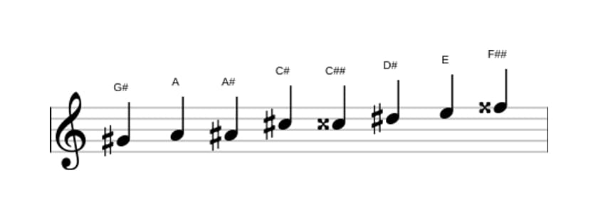 Noten der Tonleiter Gis Messiaen's Mode 4 in drei Oktaven (4)
