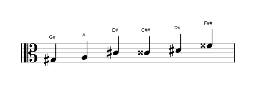 Noten der Tonleiter Gis Messiaen's Mode 5 in drei Oktaven (3)