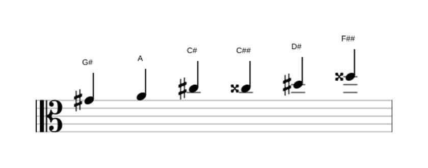 Noten der Tonleiter Gis Messiaen's Mode 5 in drei Oktaven (4)