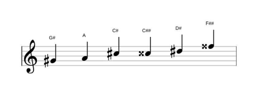 Noten der Tonleiter Gis Messiaen's Mode 5 in drei Oktaven (4)