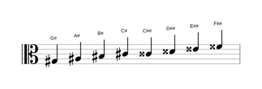 Noten der Tonleiter Gis Messiaen's Mode 6 in drei Oktaven (3)