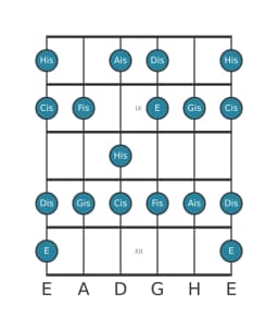 Gitarrenskala für Gis Mixolydisch Bemol 6 in Position 7