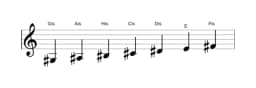 Noten der Tonleiter Gis Mixolydisch Bemol 6 in drei Oktaven (3)