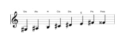 Noten der Tonleiter Gis Moll Bebop in drei Oktaven (3)