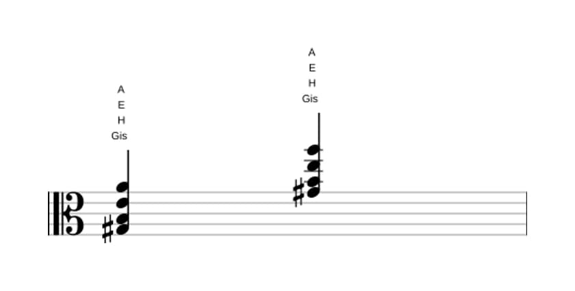 Noten von Gis Moll bemol sexte bemol none in drei Oktaven (3)