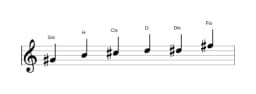 Noten der Tonleiter Gis Moll Blues in drei Oktaven (4)