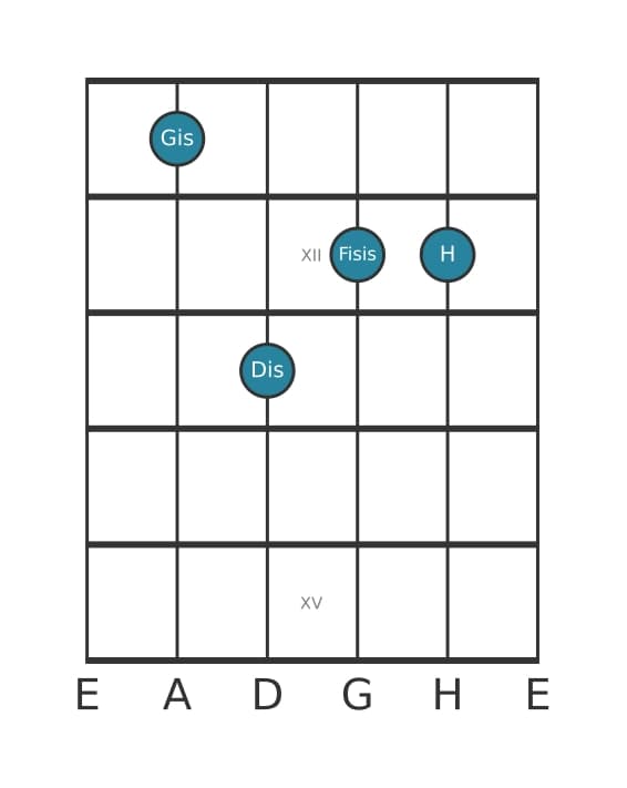 Gitarrenstimme #2 des Akkords Gis Moll dur siebte