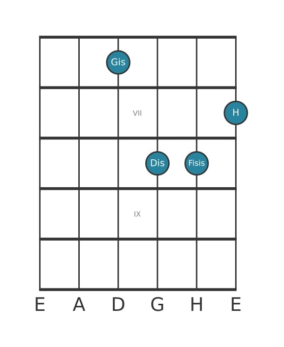 Gitarrenstimme #4 des Akkords Gis Moll dur siebte