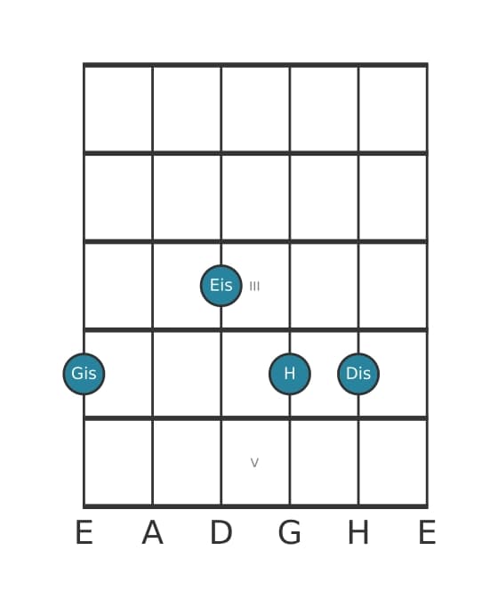 Gitarrenstimme #3 des Akkords Gis Moll sexte