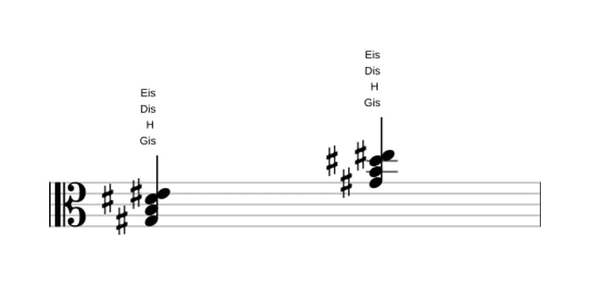 Noten von Gis Moll sexte in drei Oktaven (3)