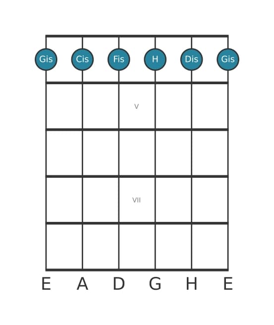 Gitarrenstimme #0 des Akkords Gis Moll siebte add undezime