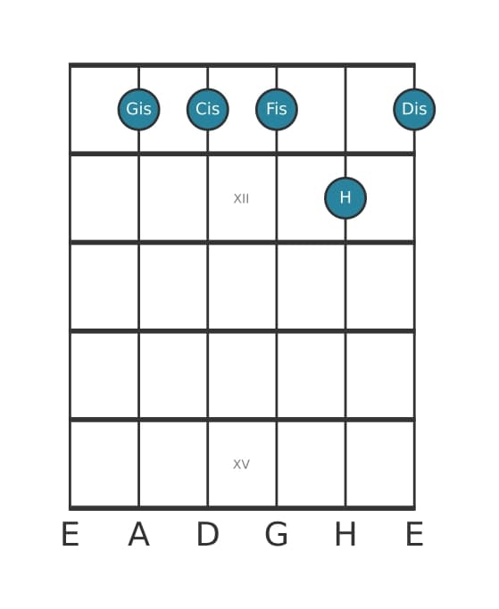 Gitarrenstimme #1 des Akkords Gis Moll siebte add undezime