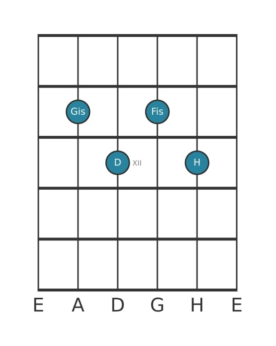 Gitarrenstimme #1 des Akkords Gis Moll siebte bemol quinte