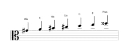 Noten der Tonleiter Gis Persian in drei Oktaven (4)