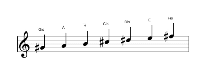 Noten der Tonleiter Gis Phrygisch in drei Oktaven (4)
