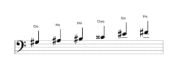 Noten der Tonleiter Gis Prometheus in drei Oktaven (3)
