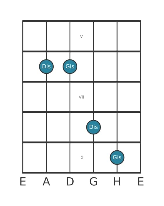 Gitarren-Intervall-Diagramm für Reine Quinte in Position 4