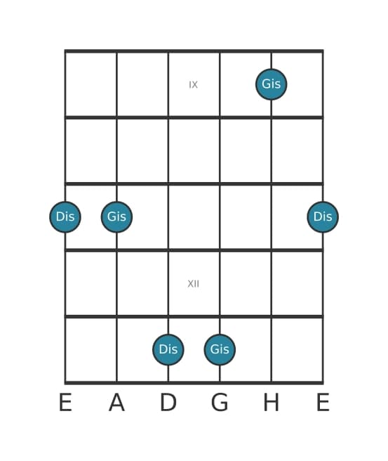 Gitarren-Intervall-Diagramm für Reine Quinte in Position 8