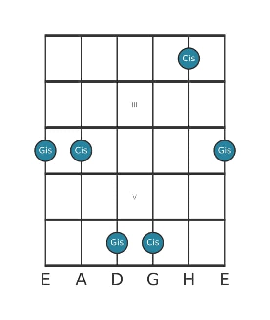 Gitarren-Intervall-Diagramm für Reine Undezime in Position 1