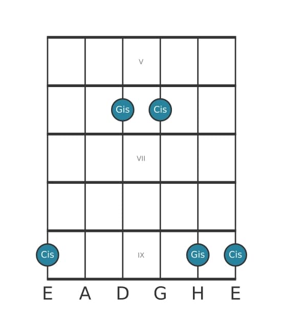 Gitarren-Intervall-Diagramm für Reine Undezime in Position 4