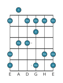 Gitarrenskala für Gis Scriabin in Position 0