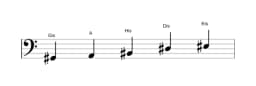 Noten der Tonleiter Gis Scriabin in drei Oktaven (2)
