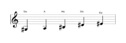 Noten der Tonleiter Gis Scriabin in drei Oktaven (3)