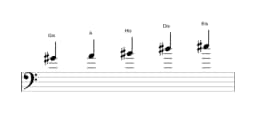 Noten der Tonleiter Gis Scriabin in drei Oktaven (4)