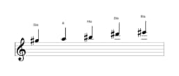 Noten der Tonleiter Gis Scriabin in drei Oktaven (5)