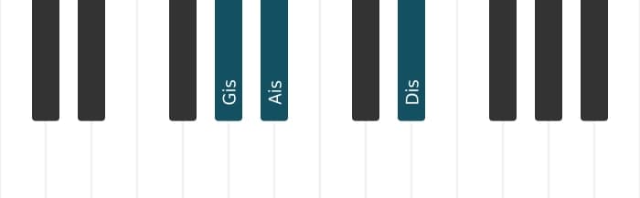 Klavierstimmen des Akkords Gis Sekundvorhaltsakkord - 0