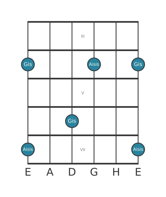 Gitarren-Intervall-Diagramm für Übermäßige None in Position 2