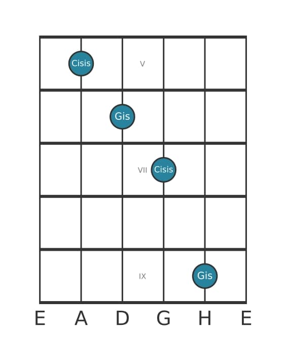 Gitarren-Intervall-Diagramm für Übermäßige Quarte in Position 4