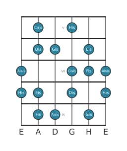 Gitarrenskala für Gis Ungarisch Dur in Position 4