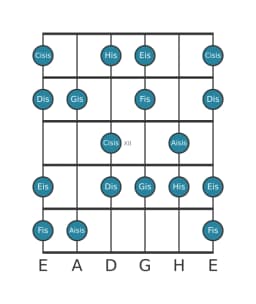 Gitarrenskala für Gis Ungarisch Dur in Position 9