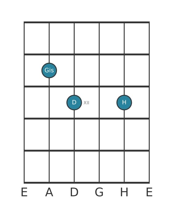 Gitarrenstimme #1 des Akkords Gis Vermindert