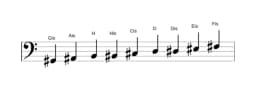 Noten der Tonleiter Gis Zusammengesetzter Blues in drei Oktaven (2)