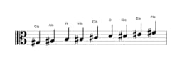 Noten der Tonleiter Gis Zusammengesetzter Blues in drei Oktaven (3)