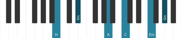 Klavierstimmen des Akkords H Dominant terzdezime bemol none kreuz undezime - 0