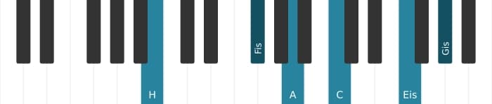 Klavierstimmen des Akkords H Dominant terzdezime bemol none kreuz undezime - 1